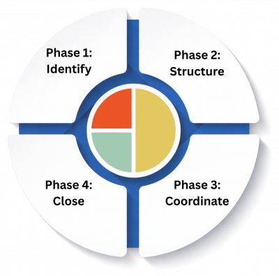 Initiative Portfolio Management OneCity (7)
